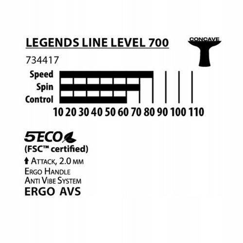 Zestaw rakietka paletka do tenisa stołowego Donic Legends 700 FSC 3 w 1 - MTS788489