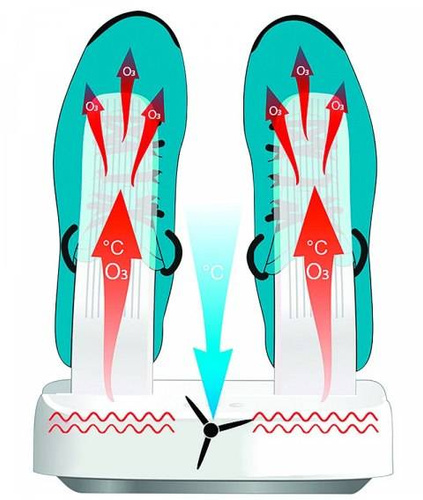 Multi Dryer Ozone Pro shoe dryer with sterilization function - MT6507