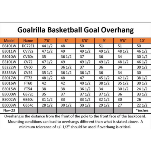 Goalrilla CV60 Basketball Set – 60" In-Ground