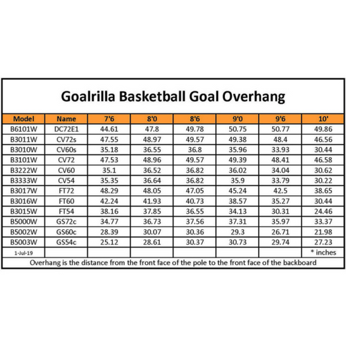 Goalrilla FT54 Basketball Set – 54" In-Ground
